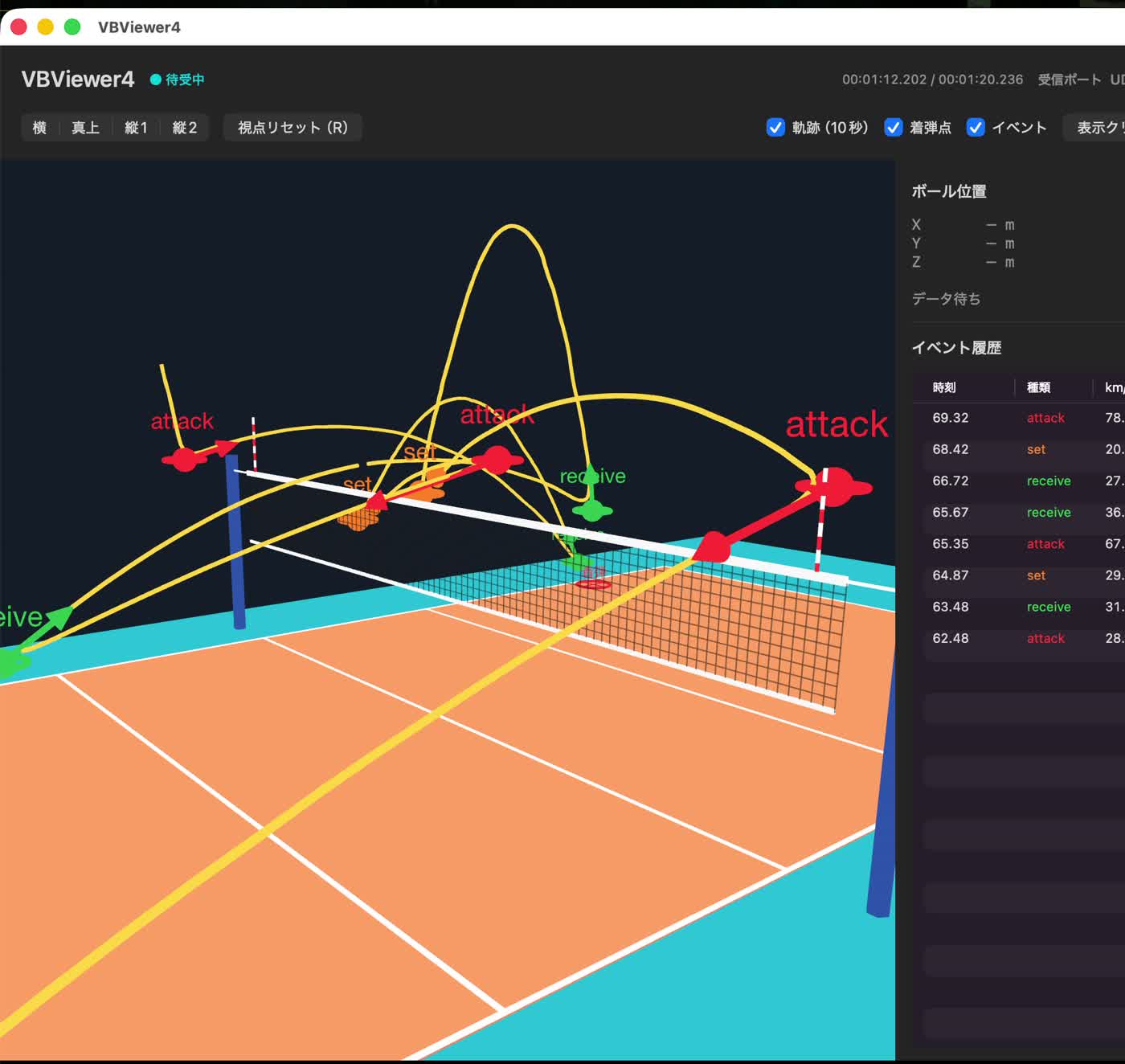 サーブやアタックなどの識別結果と軌道を表示した3Dコート